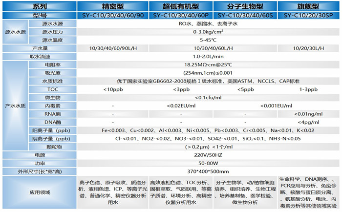 C系列超純水系統(tǒng)