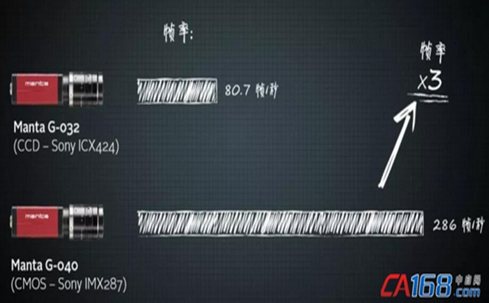 凝膠成像系統(tǒng)核心部件介紹