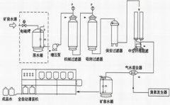 反滲透純水設(shè)備如何使用?反滲透純水設(shè)備使用注意要點