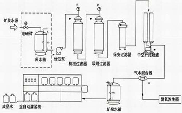 反滲透純水設(shè)備使用注意要點(diǎn)