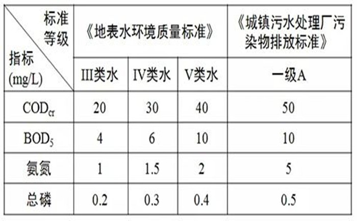 工業(yè)純水系統(tǒng)標(biāo)準(zhǔn)介紹