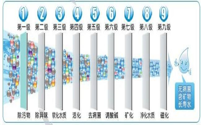 工業(yè)純水設(shè)備功能詳解