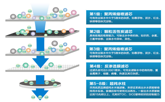 什么是超純水機(jī)?實(shí)驗(yàn)室該如何選擇超純水機(jī)設(shè)備?