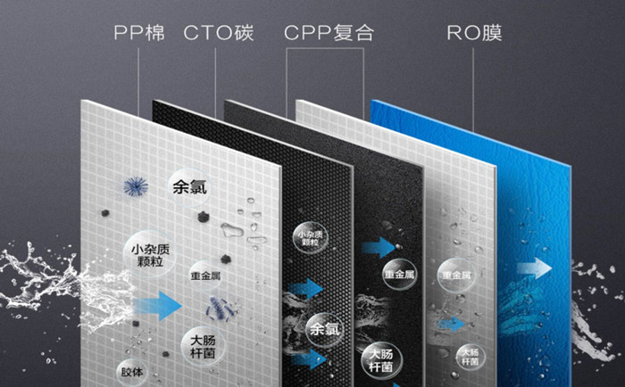 純水機和超濾機有什么區(qū)別？純水機和超濾機哪個好？