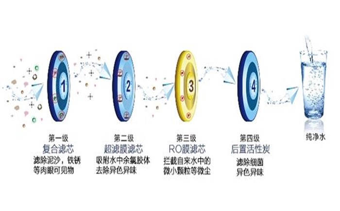 實(shí)驗(yàn)室超純水機(jī)應(yīng)該如何維護(hù)和保養(yǎng)