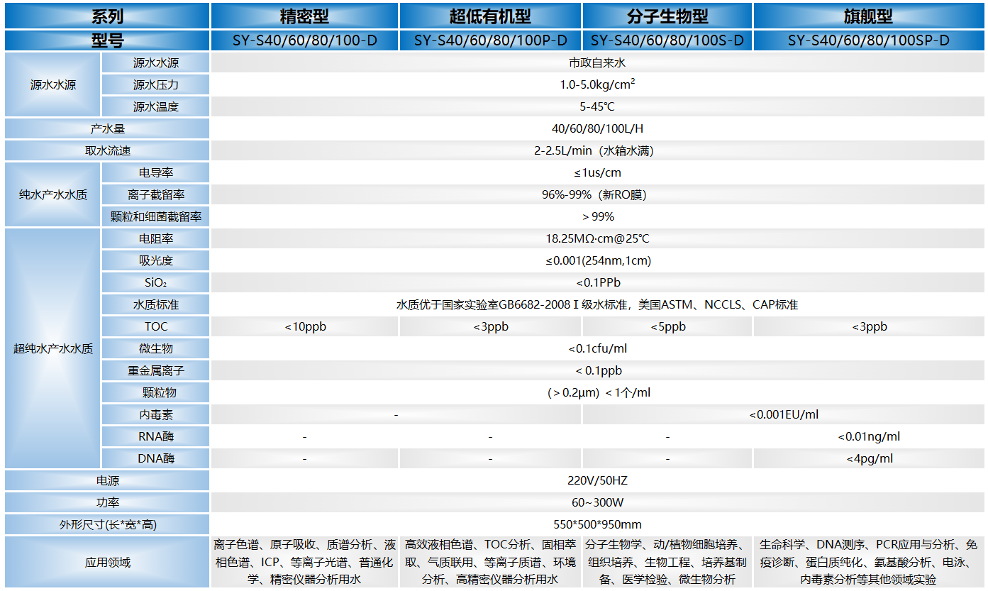 大流量超純水系統(tǒng)